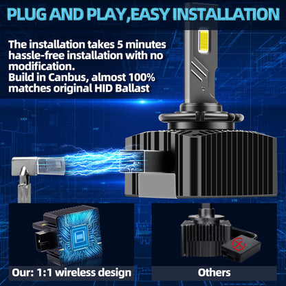 Super Bright D1S/D2S/D3S/D4S LED Headlight Conversion Kit - 6000K Pure White (Universal Fit)